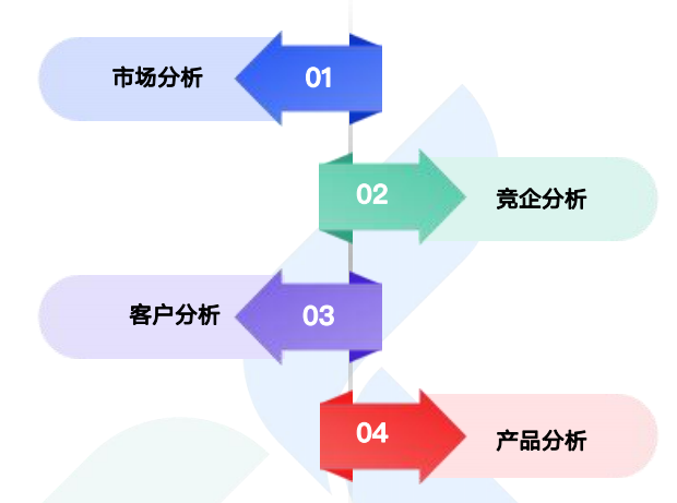 商情洞察,凯发K8,凯发K8商情洞察 商情洞察,凯发K8,凯发K8商情洞察