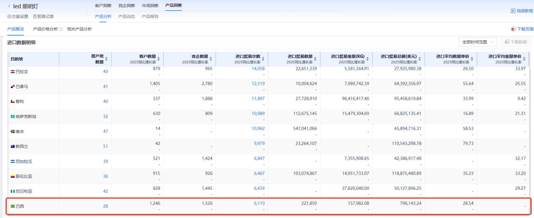 巴西海关数据,海关数据,凯发K8海关数据 巴西海关数据,海关数据,凯发K8海关数据