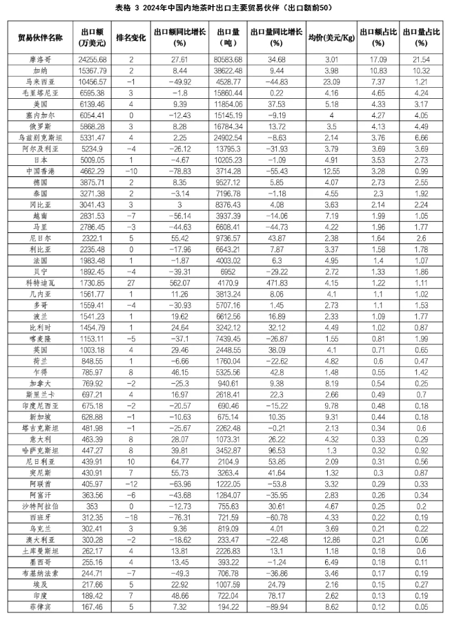 中国茶叶出口4 中国茶叶出口4