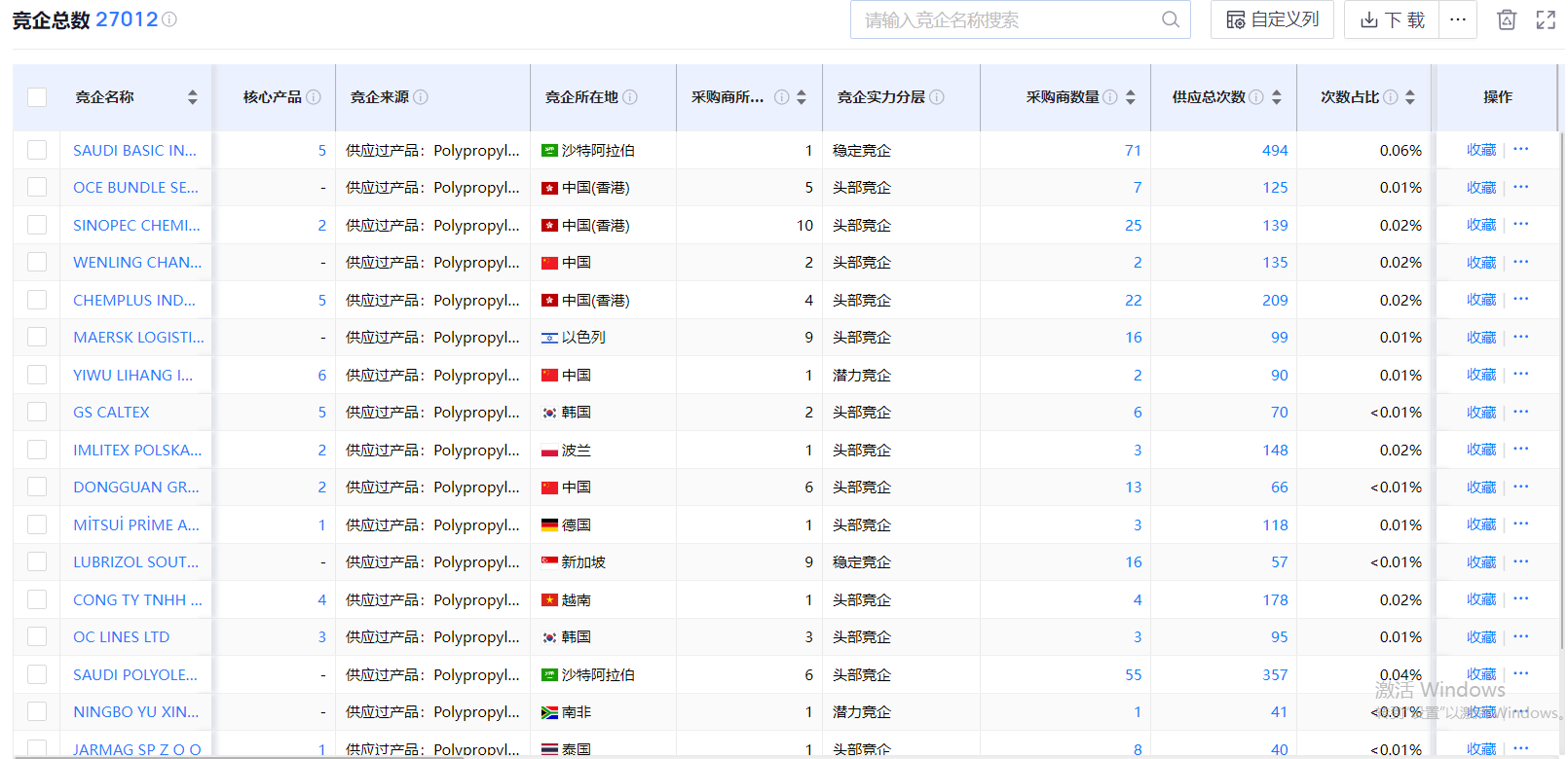 海关数据作用 海关数据作用