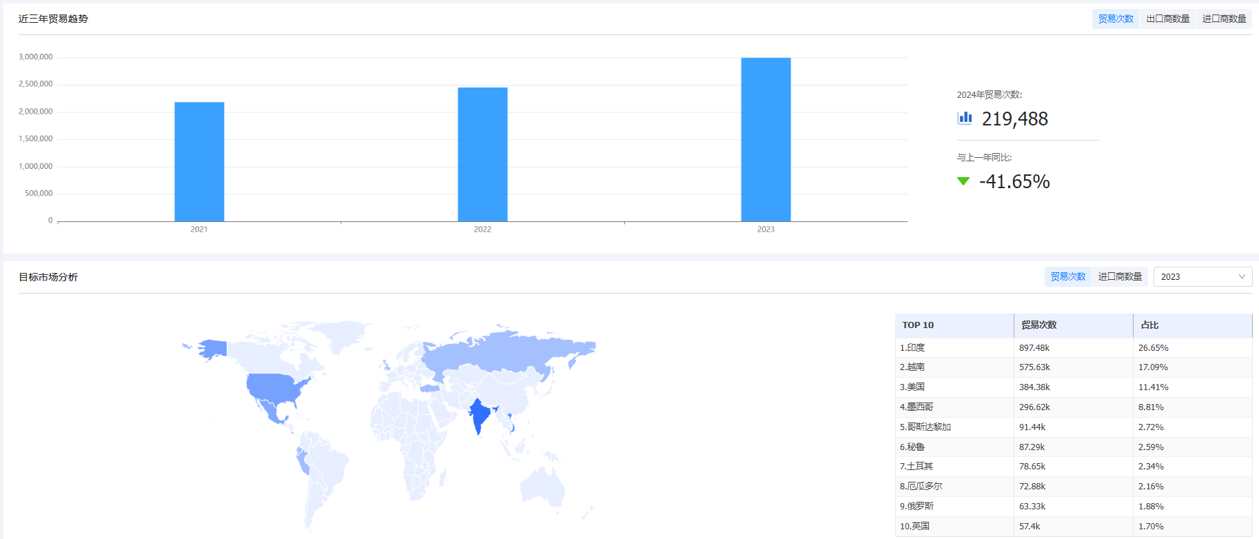 海关统计数据,凯发K8海关统计数据,外贸通海关统计数据