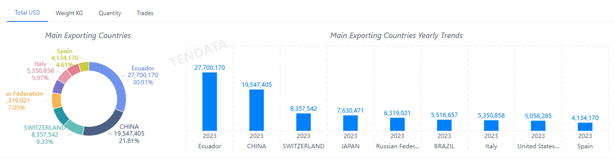 外贸数据,凯发K8外贸数据,凯发K8外贸数据平台
