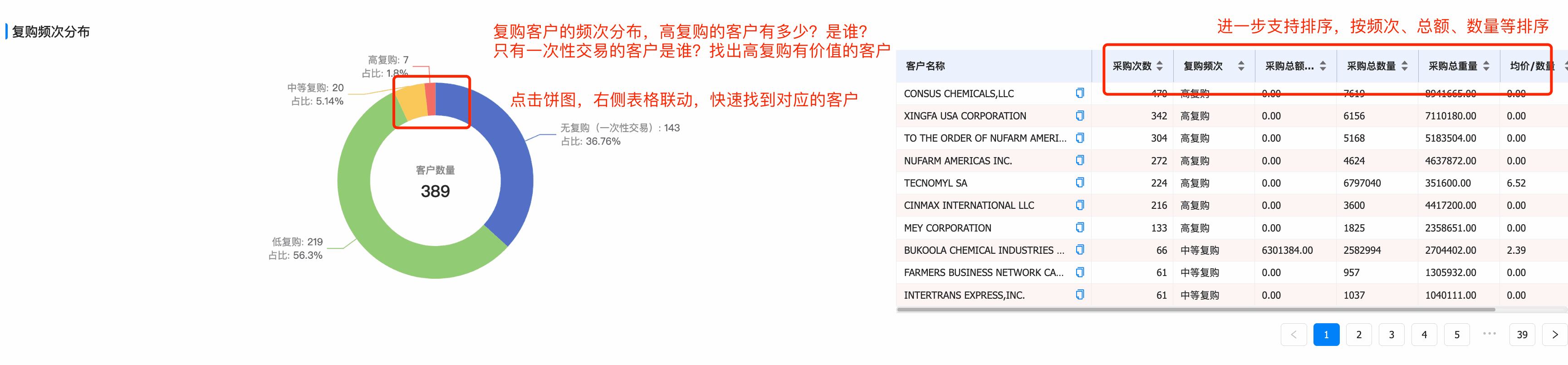 市场分析,客户分析,产品分析,客户管理