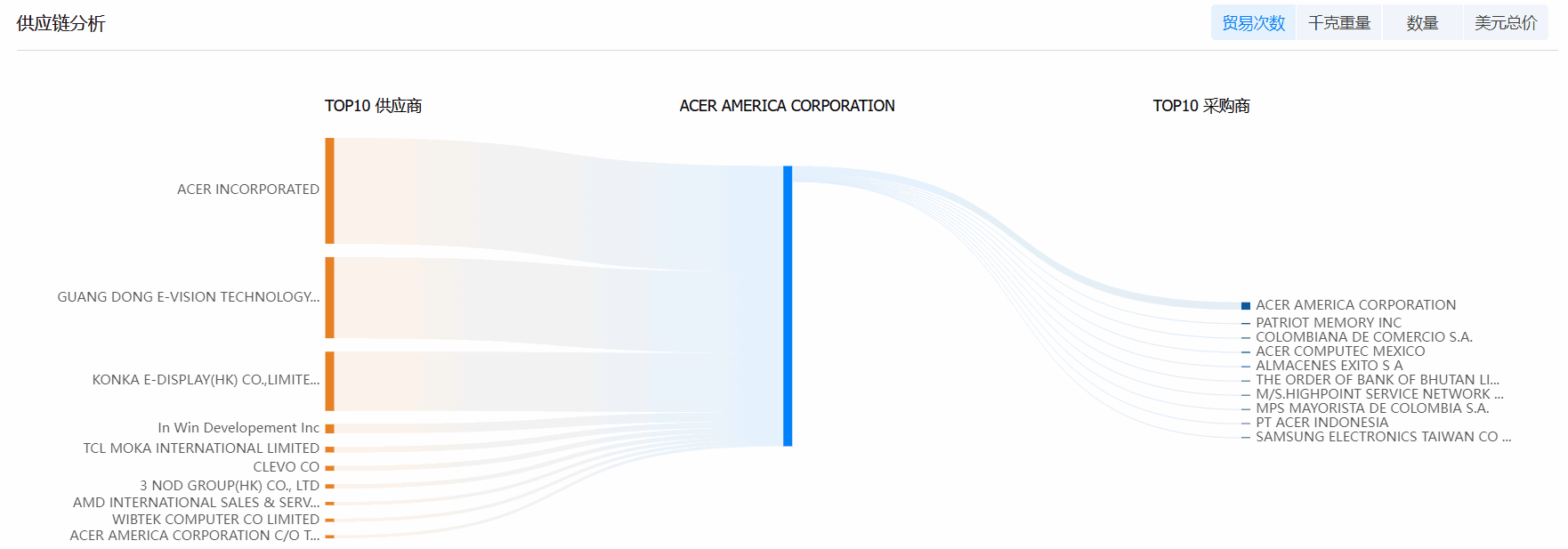 凯发K8海关数据系统,海关数据,海关数据系统
