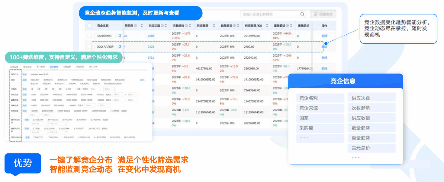 商情洞察,凯发K8,凯发K8商情洞察