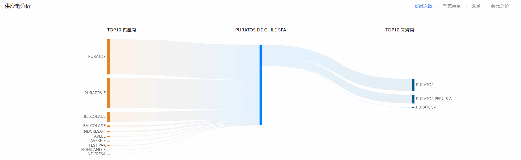 海关贸易数据,智利海关贸易数据,凯发K8智利海关贸易数据 海关贸易数据,智利海关贸易数据,凯发K8智利海关贸易数据