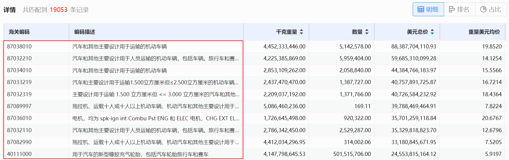 海关数据,凯发K8海关数据,使用海关数据