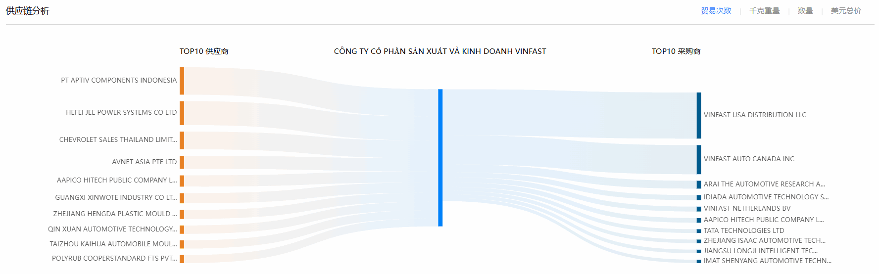 海关数据,凯发K8海关数据,使用海关数据