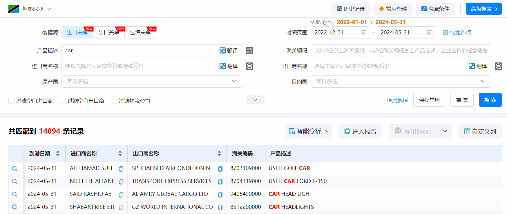 坦桑尼亚海关数据,海关数据,凯发K8海关数据