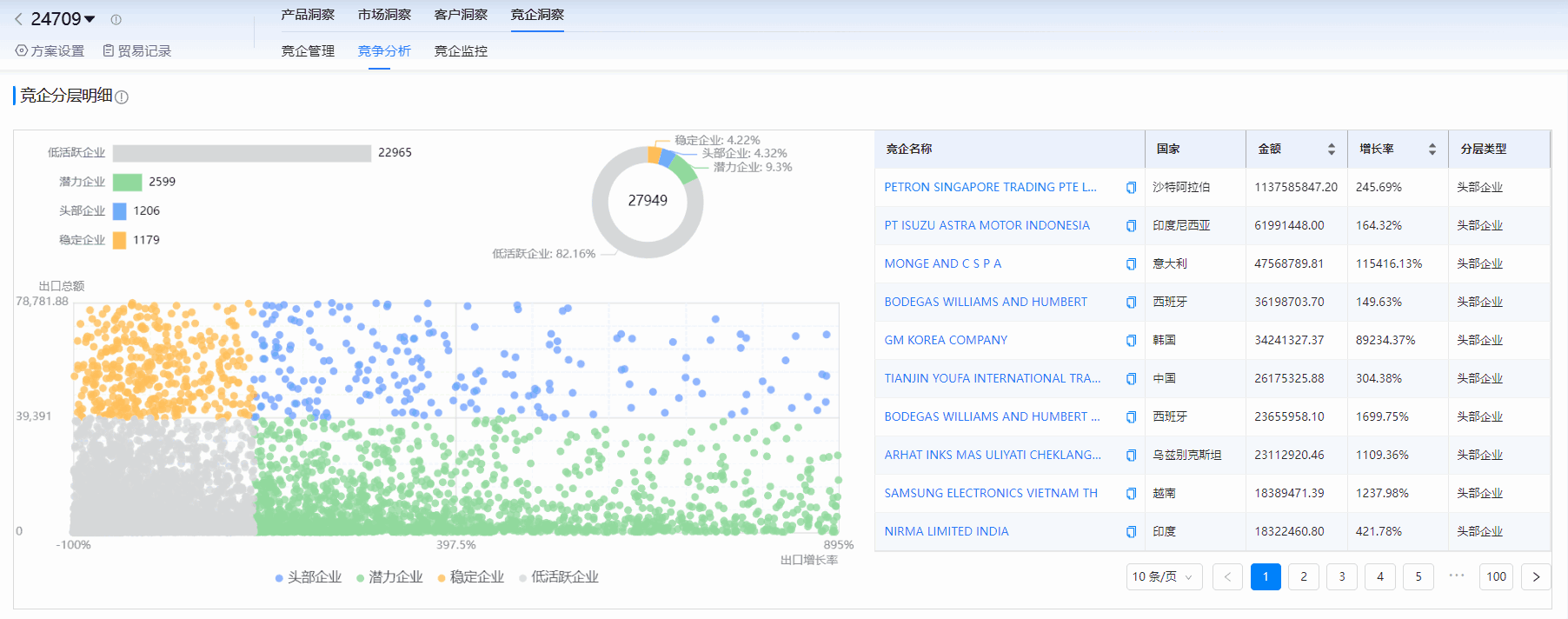 海关进出口数据,进出口数据,凯发K8海关进出口数据