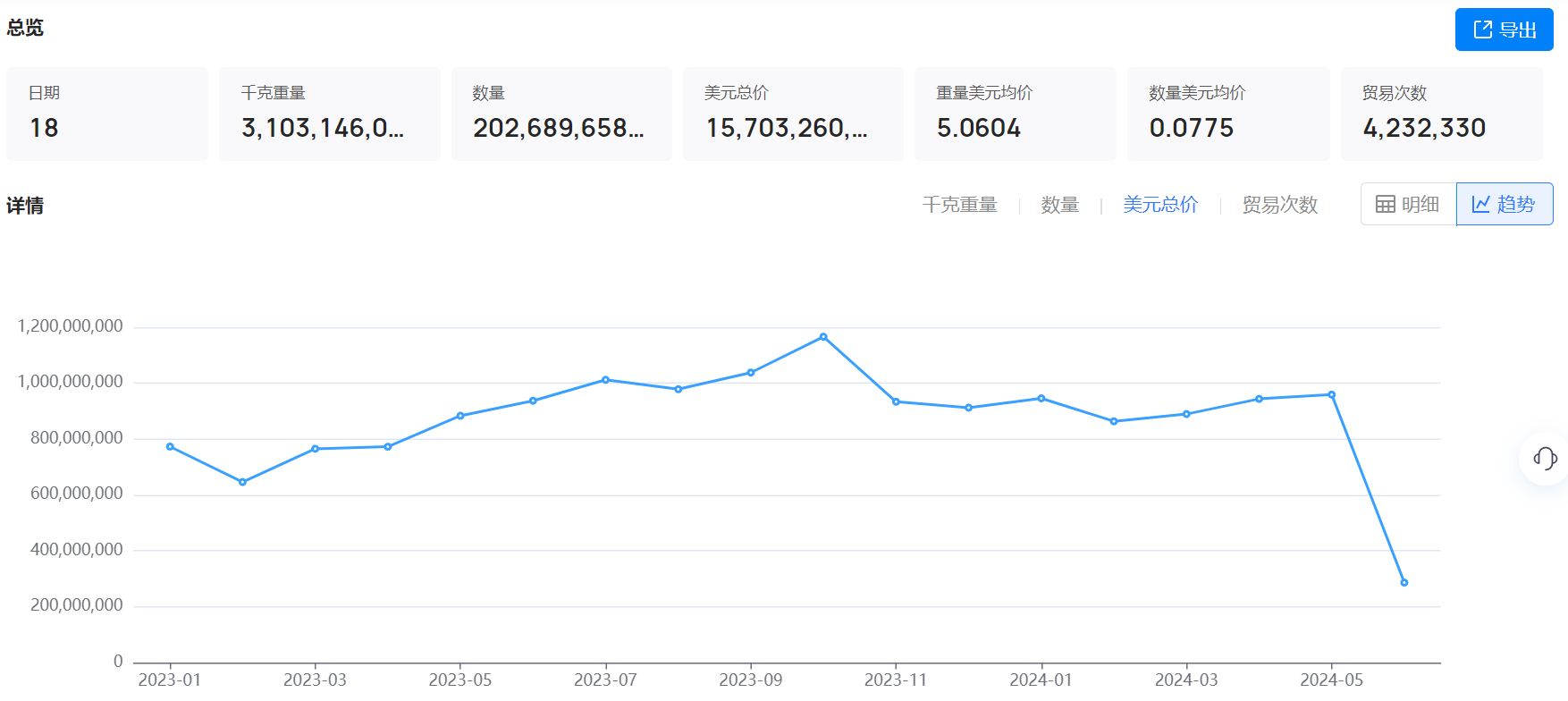 海关数据,海关数据找采购商,凯发K8海关数据