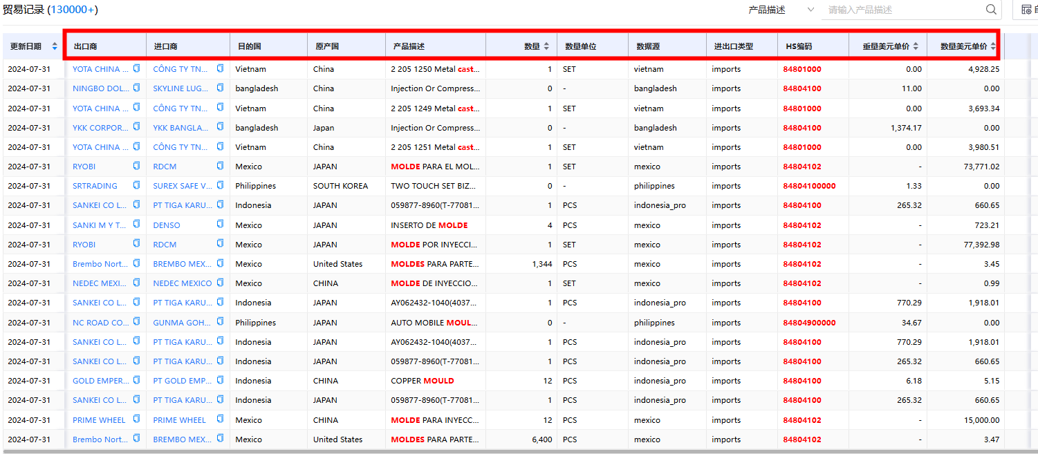 凯发K8进出口数据